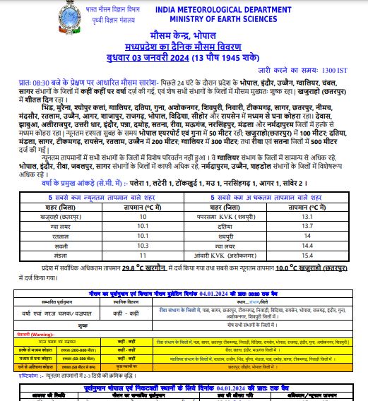 MP Weather Alert : पश्चिमी विक्षोभ का असर, हवाओं का रूख बदला, एक दर्जन जिलों में घने कोहरे का अलर्ट, कई क्षेत्रों में बारिश के भी आसार, जानें IMD अपडेट