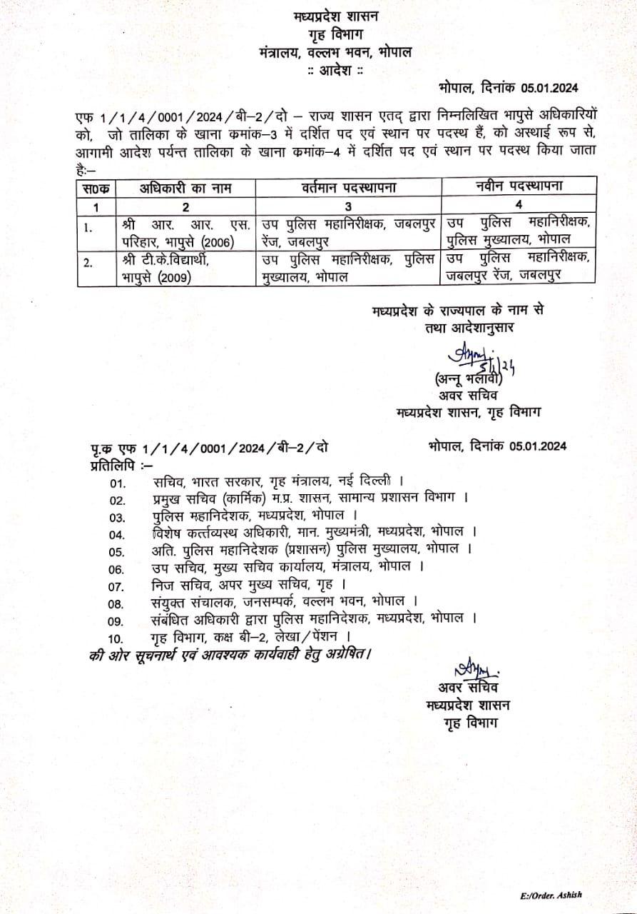 MP Transfer : भोपाल, इंदौर के कलेक्टर सहित शासन ने कई IAS और IPS अधिकारियों की जिम्मेदारियां बदली