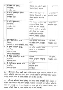 MP IAS Transfer News