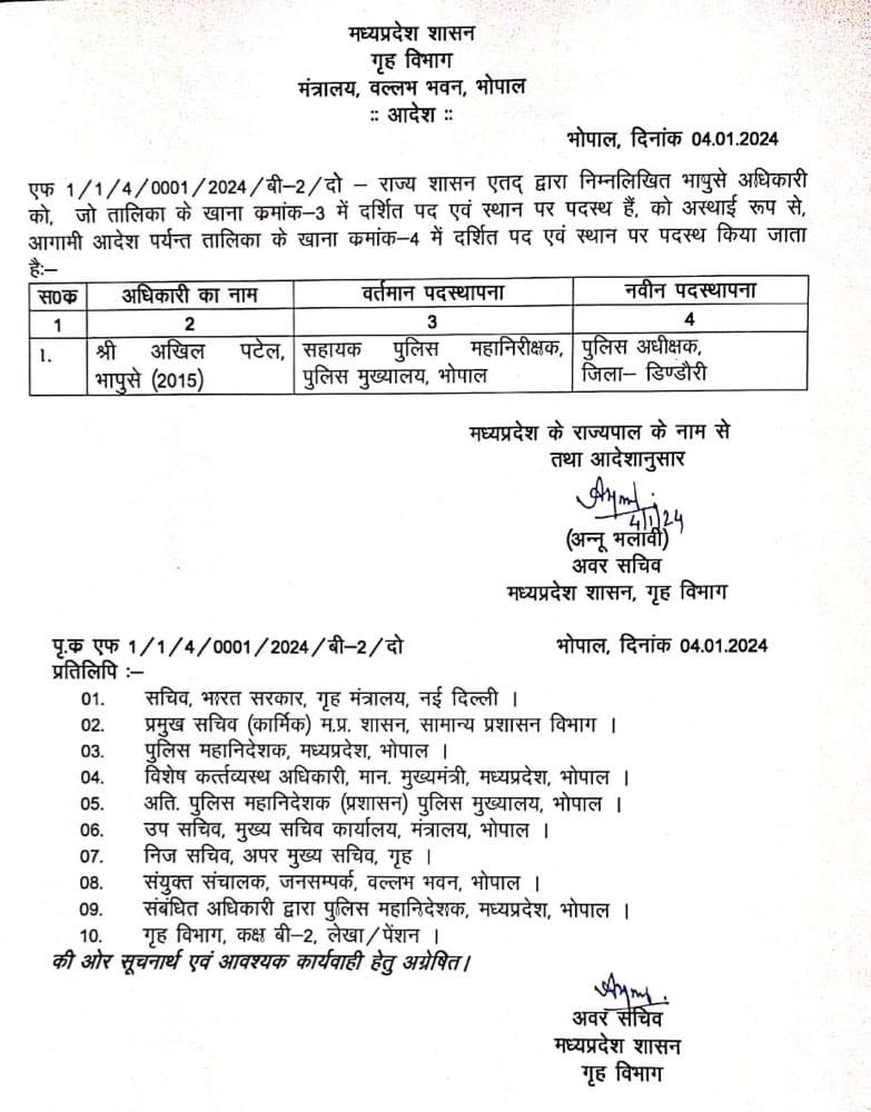 MP News : राज्य शासन ने IPS अखिल पटेल को बनाया डिंडोरी SP, 5 अफसरों को मिला उच्च वेतनमान