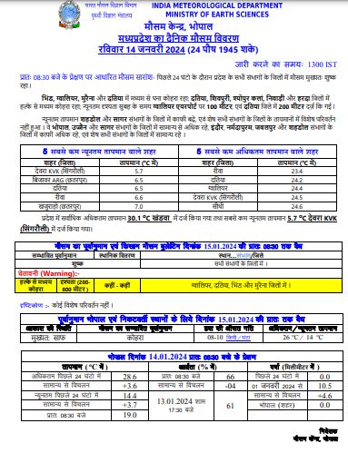 मध्य प्रदेश मौसम अलर्ट: आज का ताजा अपडेट, 48 घंटे बाद फिर बदलेगा मध्य प्रदेश का मौसम, छाएंगे बादल, कोहरे-बूंदाबांदी के आसार