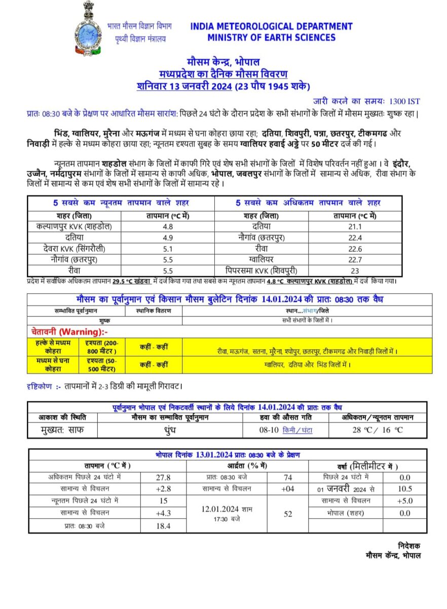 MP Weather : 11 जिलों में कोहरे का येलो अलर्ट, छाएगा मध्यम से घना कोहरा, देखें IMD का अपडेट