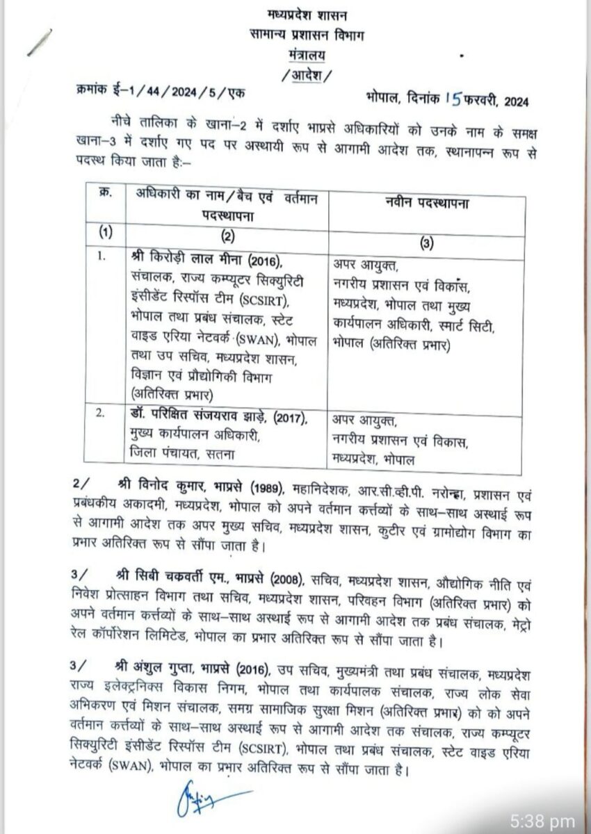 MP Transfer : राज्य शासन ने IAS अधिकारियों के तबादले किये, अतिरिक्त प्रभार भी सौंपे, राज्य प्रशानिक सेवा अधिकारी का भी ट्रांसफर