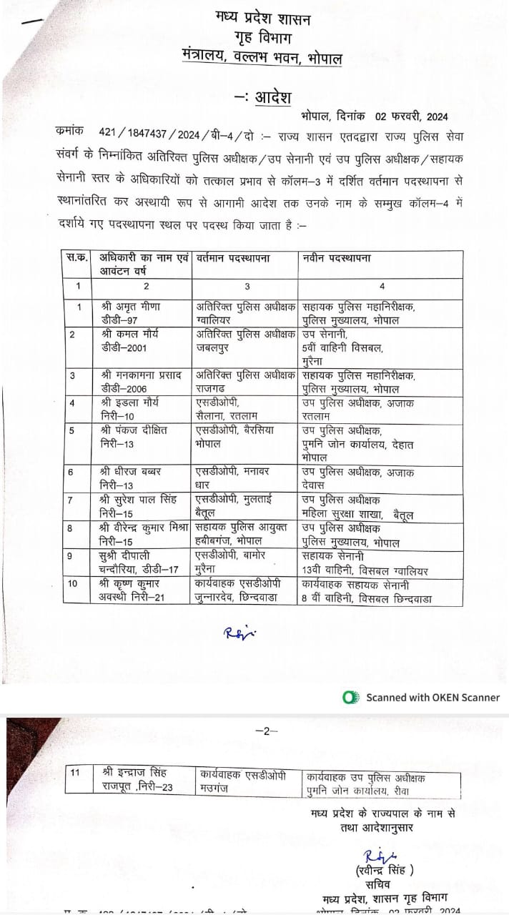 MP Transfer 2024 : फिर प्रशासनिक फेरबदल, अब 12 IPS समेत कई अफसरों के तबादले, 2 को अतिरिक्त प्रभार, आदेश जारी, जानें किसे कहां भेजा?