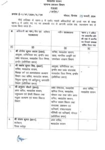 MP IAS Transfer News