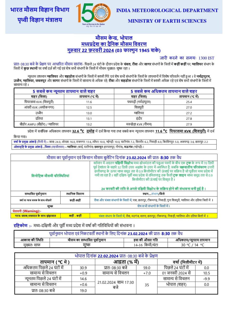 MP Weather : 15 जिलों में बारिश की संभावना, 11 जिलों में बिजली गिरने का येलो अलर्ट, ये है IMD का पूर्वानुमान