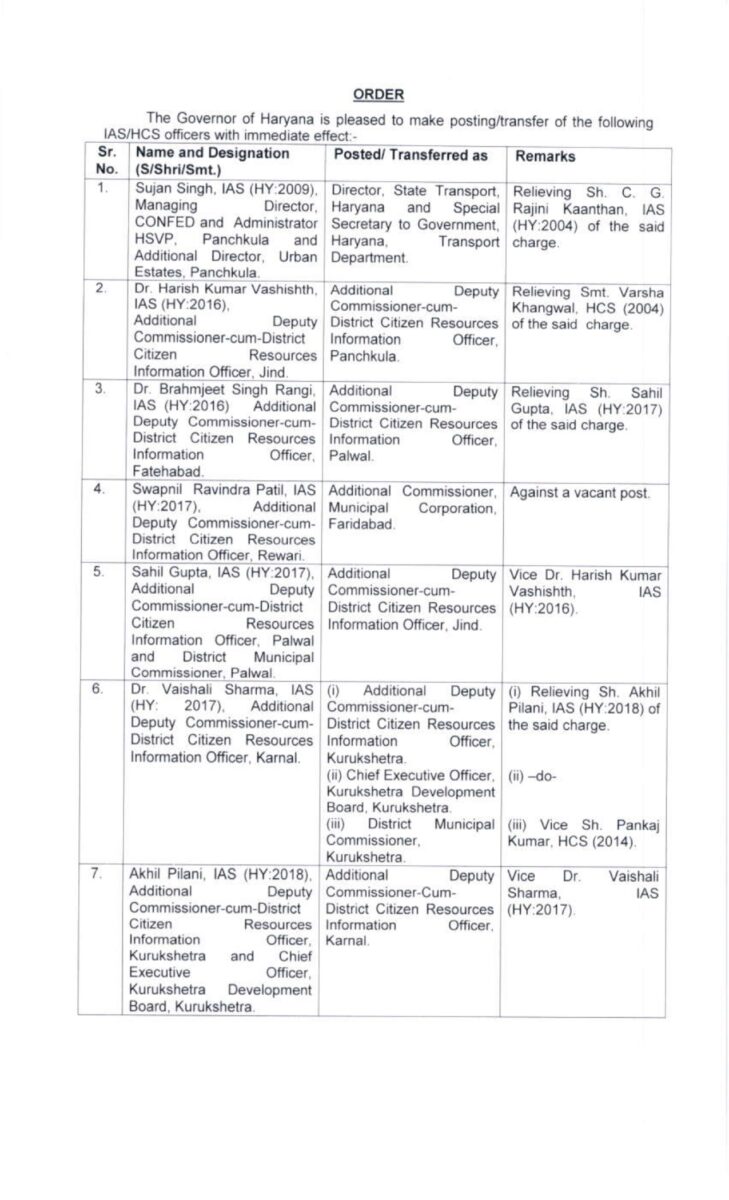 IAS Transfer: राज्य में 22 IAS समेत 116 अधिकारियों के तबादले, नवीन पदस्थापना के आदेश जारी, जानें किसे क्या मिली जिम्मेदारी?