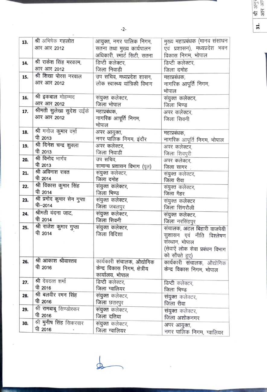 MP Transfer 2024 : बड़ा फेरबदल, 66 राज्य प्रशासनिक सेवा अधिकारियों के तबादले, नवीन पदस्थापना के आदेश जारी, देखें पूरी लिस्ट