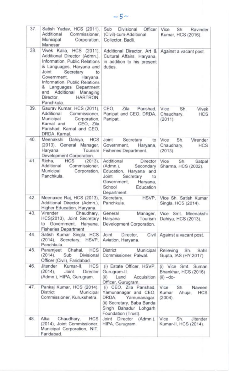 IAS Transfer: राज्य में 22 IAS समेत 116 अधिकारियों के तबादले, नवीन पदस्थापना के आदेश जारी, जानें किसे क्या मिली जिम्मेदारी?