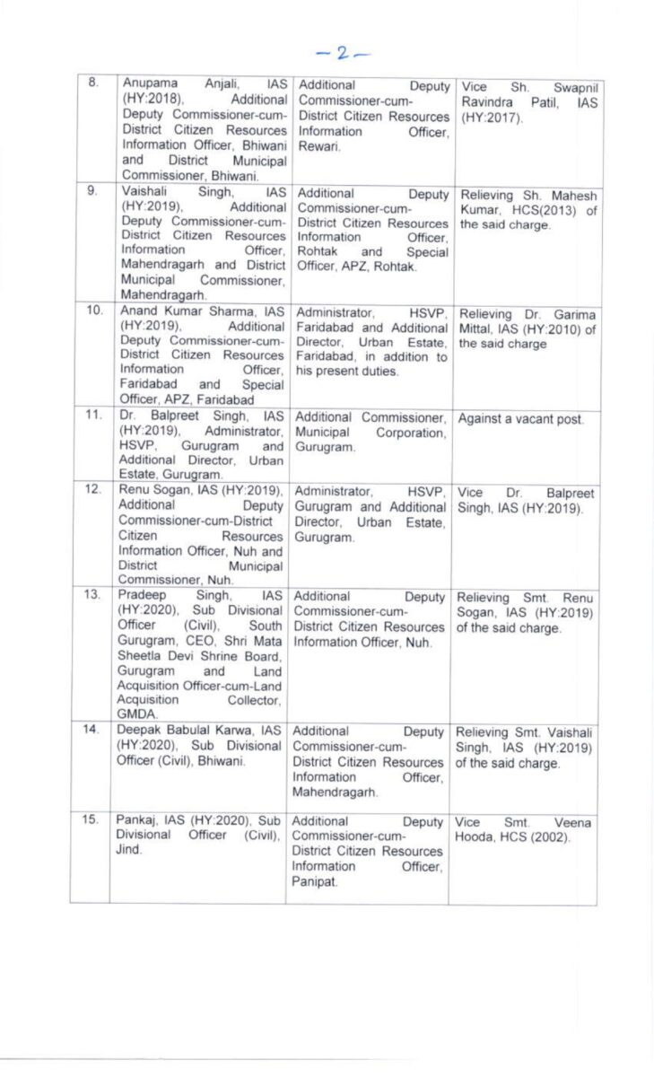 IAS Transfer: राज्य में 22 IAS समेत 116 अधिकारियों के तबादले, नवीन पदस्थापना के आदेश जारी, जानें किसे क्या मिली जिम्मेदारी?