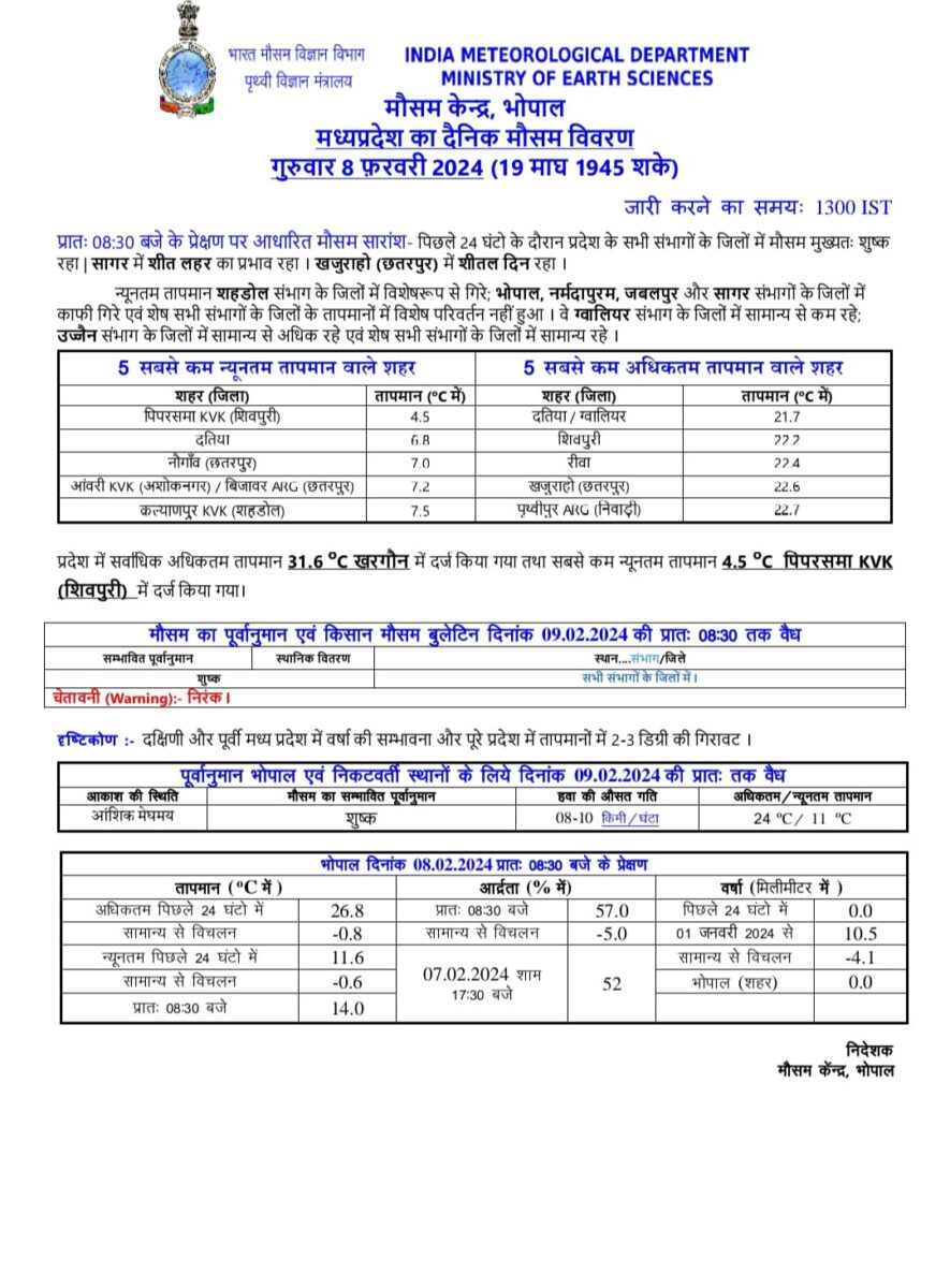 MP Weather : दक्षिणी और पूर्वी मध्य प्रदेश में बारिश की संभावना, तापमान में गिरावट, दो दिन बाद फिर बदलेगा मौसम, पढ़ें IMD का पूर्वानुमान