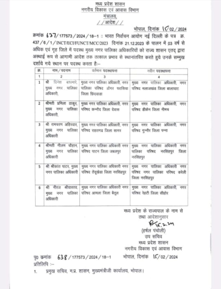 MP Transfer : शासन ने मुख्य नगर पालिका अधिकारियों के तबादले किये,यहां देखें लिस्ट