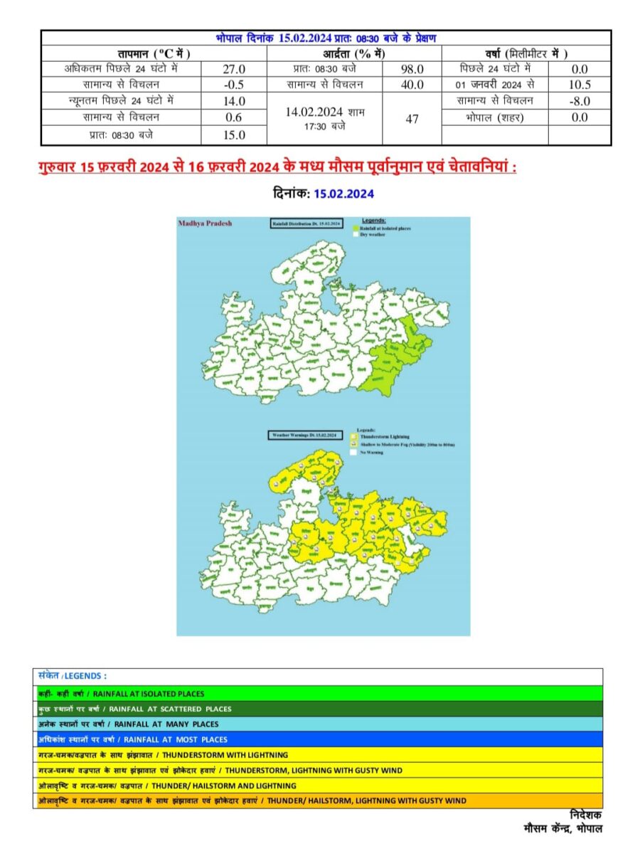 MP Weather : बदला मौसम का मिजाज, 20 जिलों में छाएगा कोहरा, 2 जिलों में बिजली गिरने का अलर्ट जारी