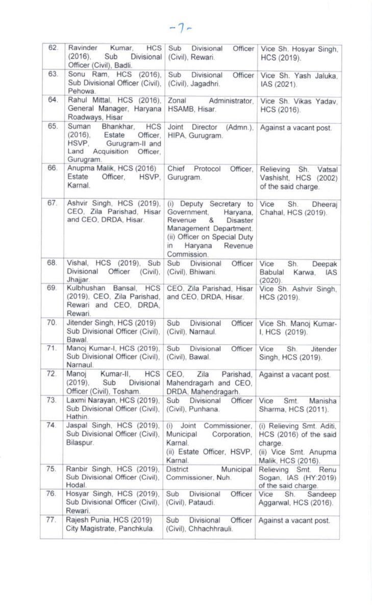 IAS Transfer: राज्य में 22 IAS समेत 116 अधिकारियों के तबादले, नवीन पदस्थापना के आदेश जारी, जानें किसे क्या मिली जिम्मेदारी?