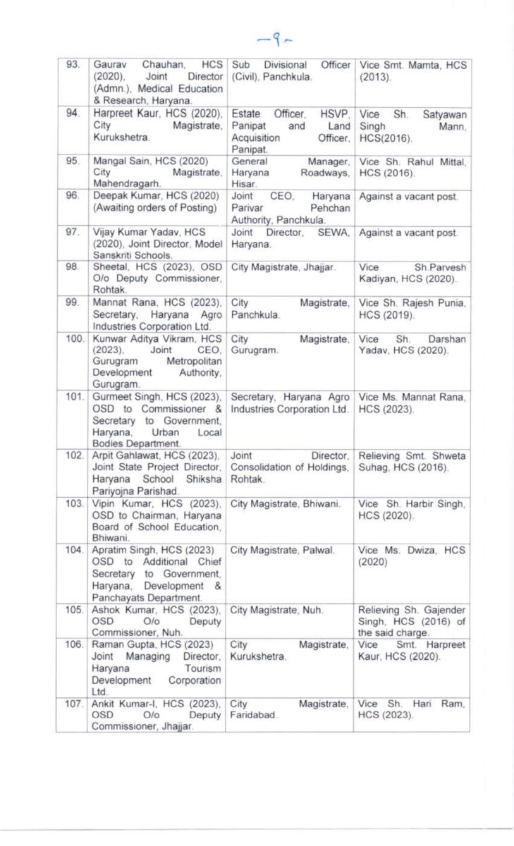 IAS Transfer: राज्य में 22 IAS समेत 116 अधिकारियों के तबादले, नवीन पदस्थापना के आदेश जारी, जानें किसे क्या मिली जिम्मेदारी?