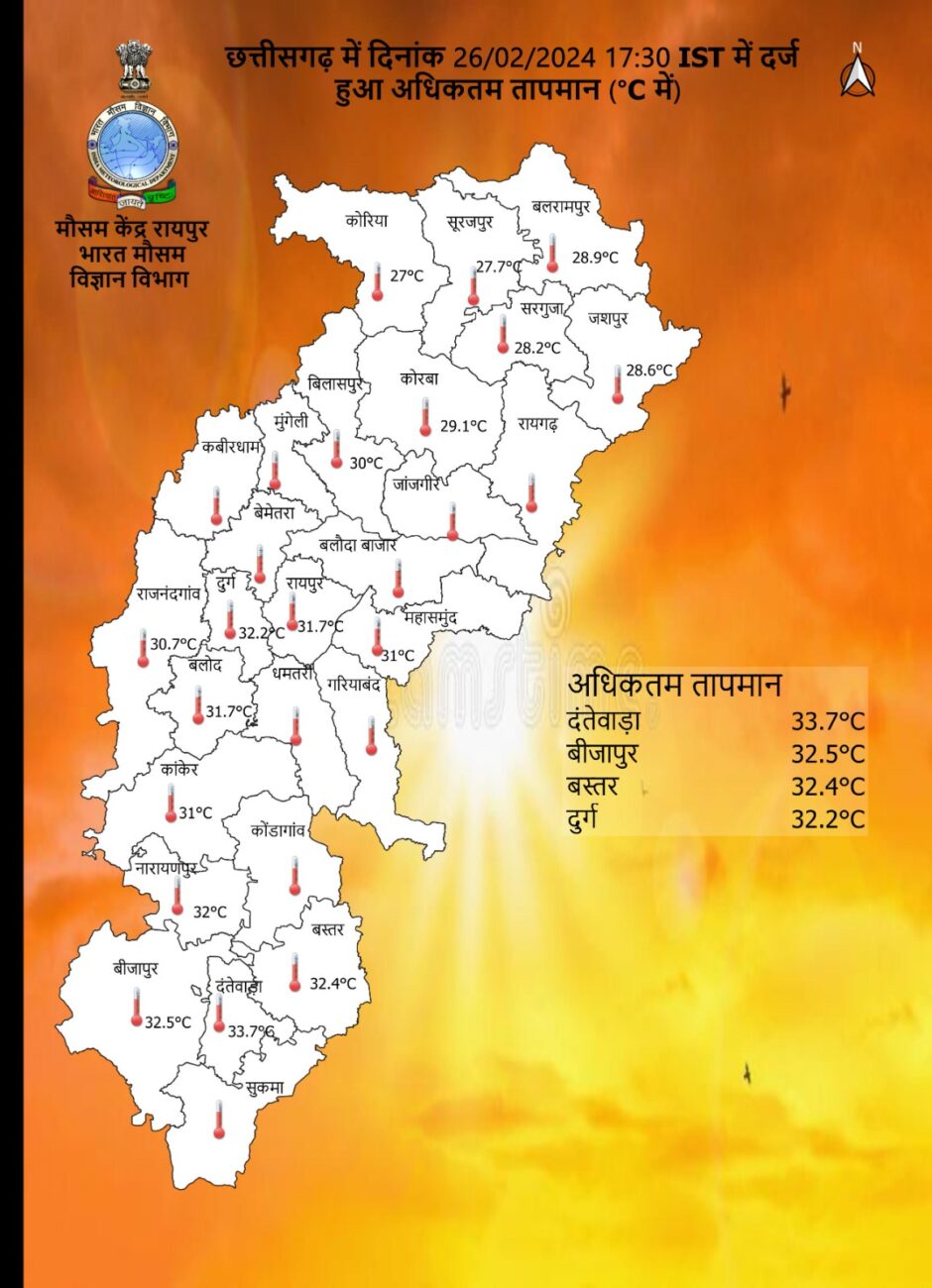 Chhattisgarh Weather : मार्च से फिर करवट लेगा मौसम, आज भी कई जिलों बारिश की चेतावनी, बिजली-तेज हवा, जानें IMD का पूर्वानुमान