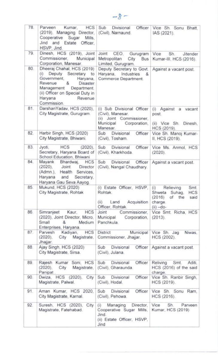 IAS Transfer: राज्य में 22 IAS समेत 116 अधिकारियों के तबादले, नवीन पदस्थापना के आदेश जारी, जानें किसे क्या मिली जिम्मेदारी?