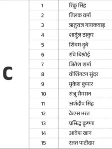 BCCI Central Contract: कोहली, रोहित, बुमराह, जडेजा A+, कौन कौन खिलाड़ी हैं बीसीसीआई की A, B और C श्रेणी में शामिल, देखें खबर