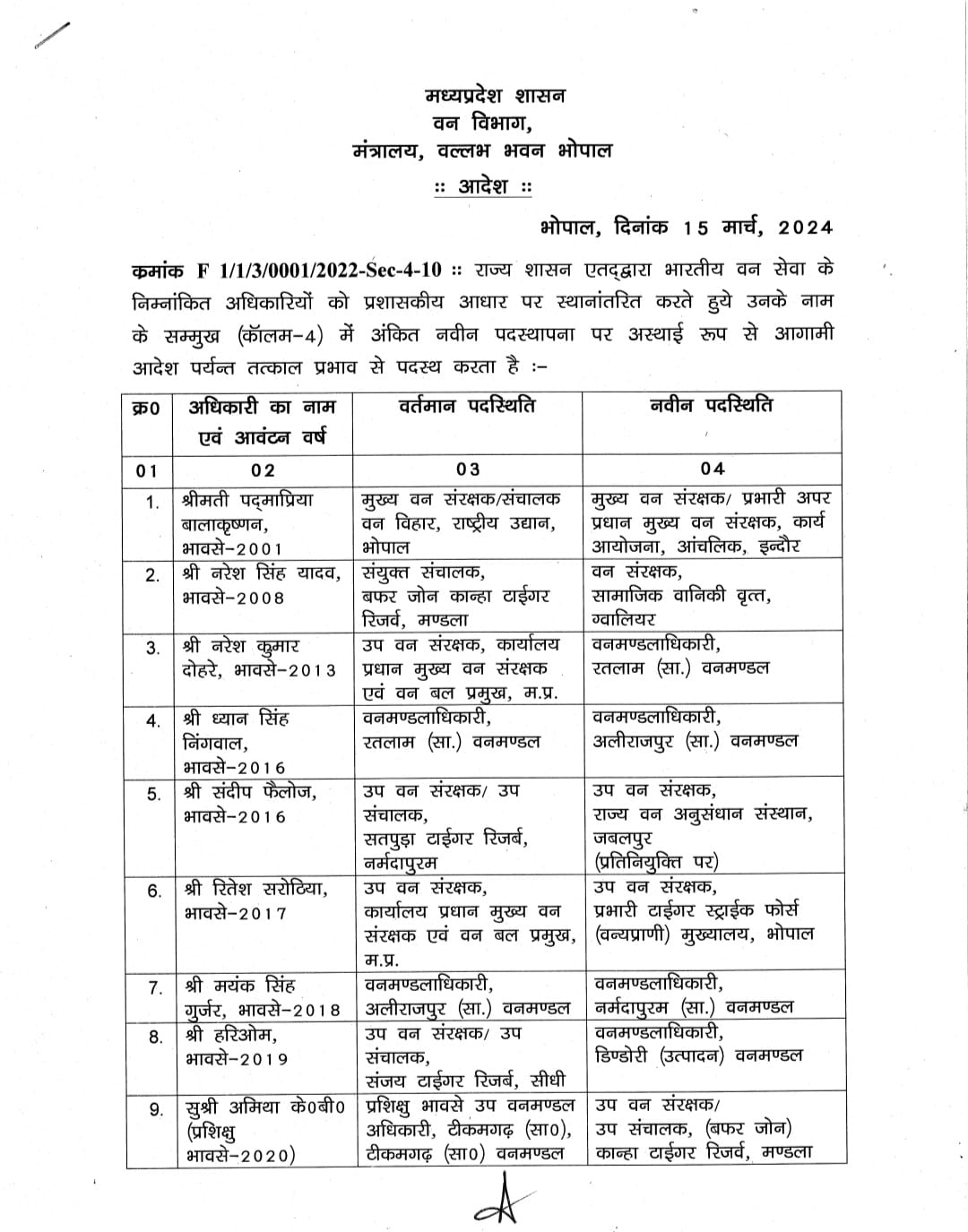 MP Transfer : राज्य शासन ने IFS अधिकारियों के तबादले किये, प्रधान मुख्य वन संरक्षक सहित कई अधिकारियों के पदस्थापना आदेश जारी