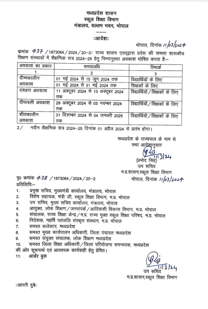 MP School : विद्यार्थियों के लिए राहत की खबर,स्कूल शिक्षा विभाग ने घोषित किये ग्रीष्मकालीन, दशहरा, दीपावली और शीतकालीन अवकाश