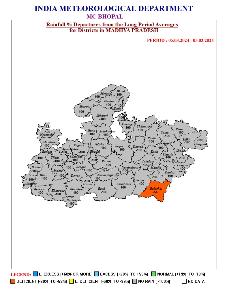 MP Weather : आज सक्रिय होगा नया सिस्टम, एक दर्जन जिलों में बारिश के आसार, चलेगी तेज हवा-आंधी, 10 मार्च के बाद फिर बदलेगा मौसम