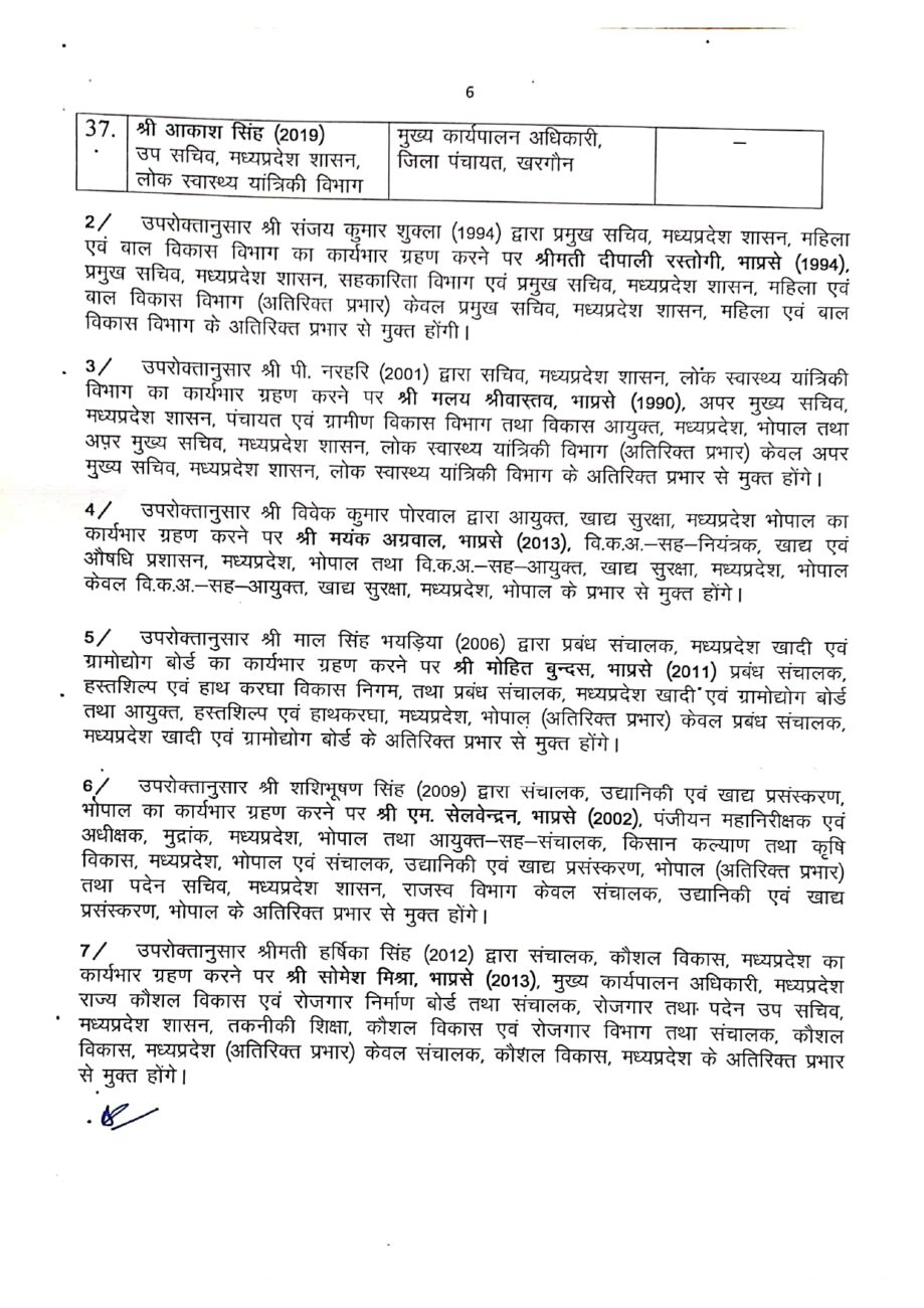 मध्य प्रदेश में बड़ा प्रशासनिक फेरबदल, 37 आईएएस अफसरों के तबादले, कई जिलों के कलेक्टर बदले, यहां देखें पूरी लिस्ट