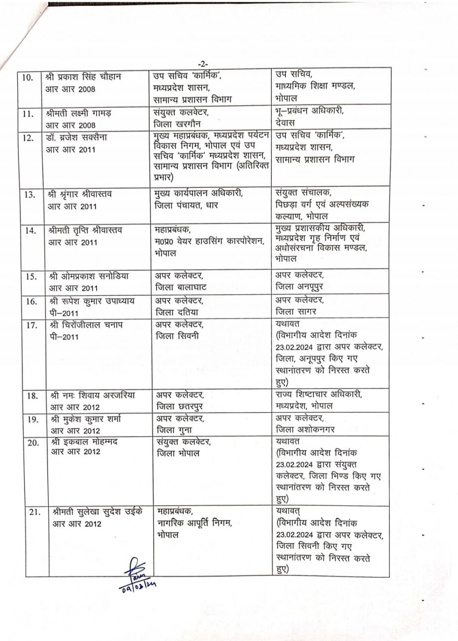 MP Transfer : लोकसभा चुनाव से पहले बड़ा प्रशासनिक फेरबदल, IAS अधिकारियों सहित राज्य प्रशानिक सेवा के अधिकारियों के थोकबंद तबादले