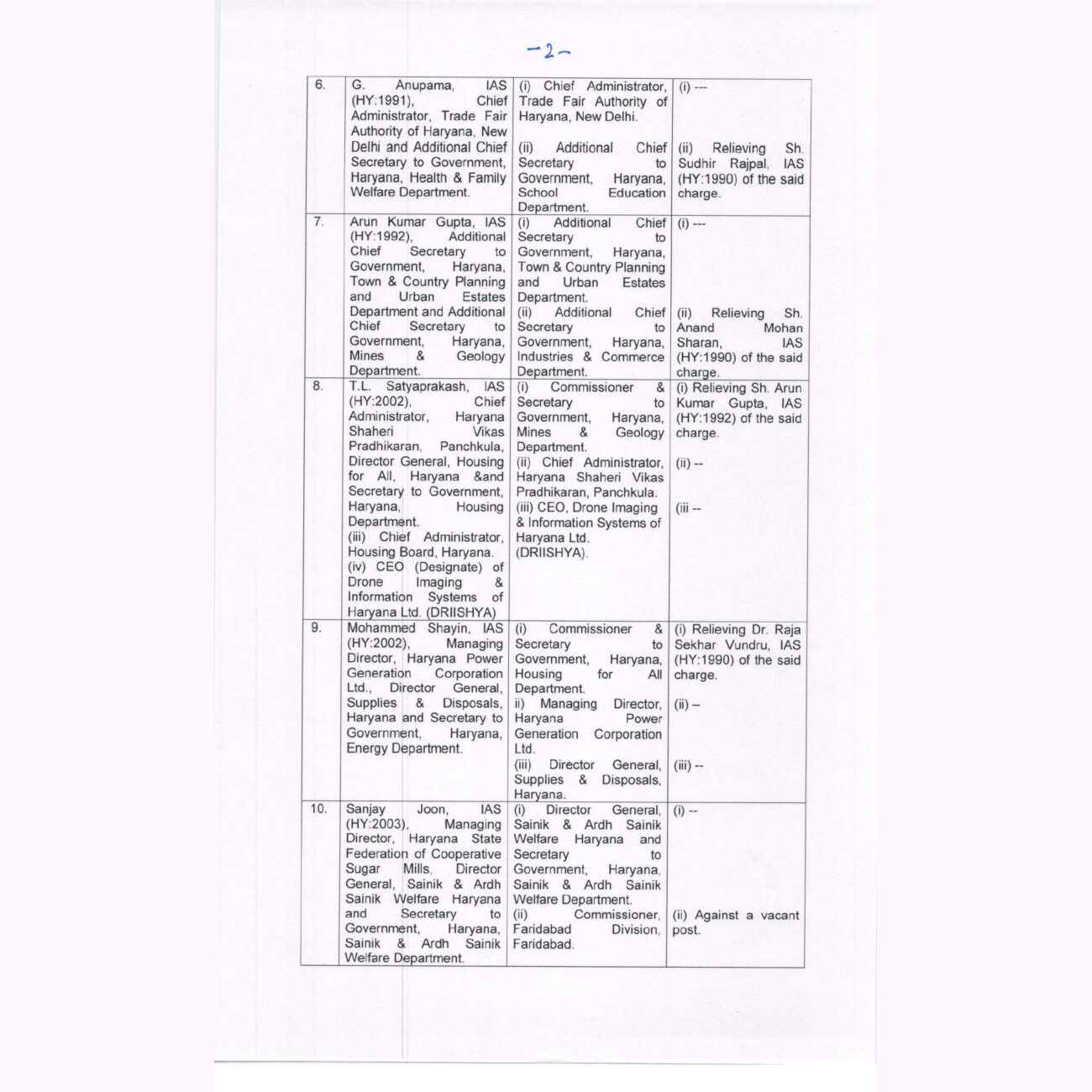 IAS Transfer 2024 : बड़े पैमाने पर आईएएस अफसरों के तबादले, मिली नवीन पदस्थापना, आदेश जारी, जानें किसे कहां भेजा?