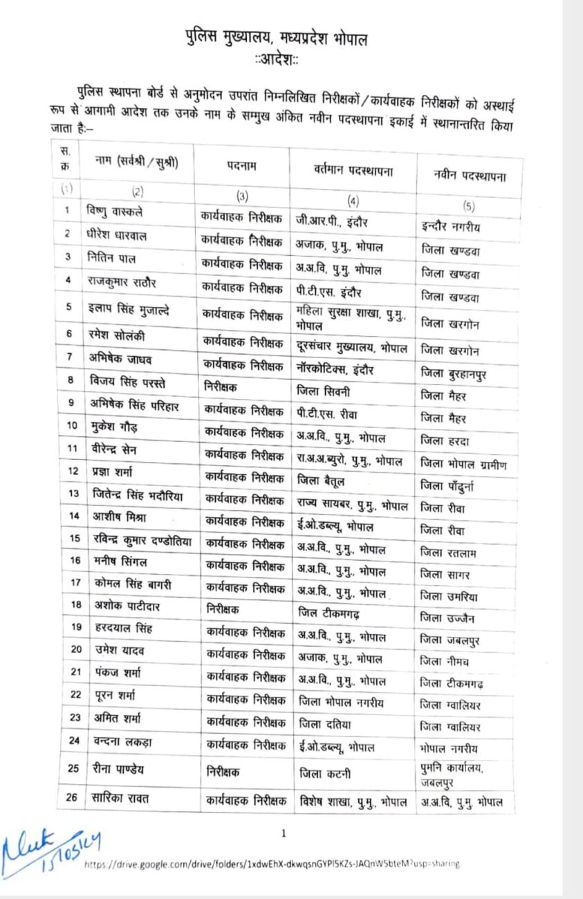 MP Transfer : पुलिस इंस्पेक्टर्स और सब इंस्पेक्टर्स के तबादले, पदस्थापना आदेश जारी, देखें किसे कहाँ भेजा?