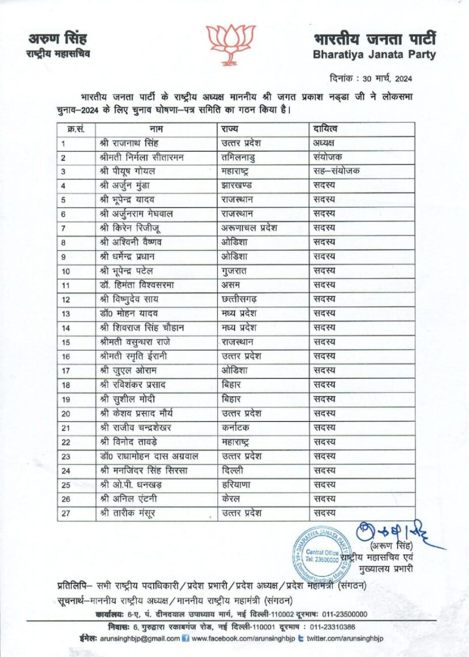 Lok Sabha Election 2024 : BJP की चुनाव घोषणा पत्र समिति में सीएम डॉ मोहन यादव का नाम, राजनाथ सिंह अध्यक्ष, निर्मला सीतारमण संयोजक मनोनीत, देखें पूरी सूची