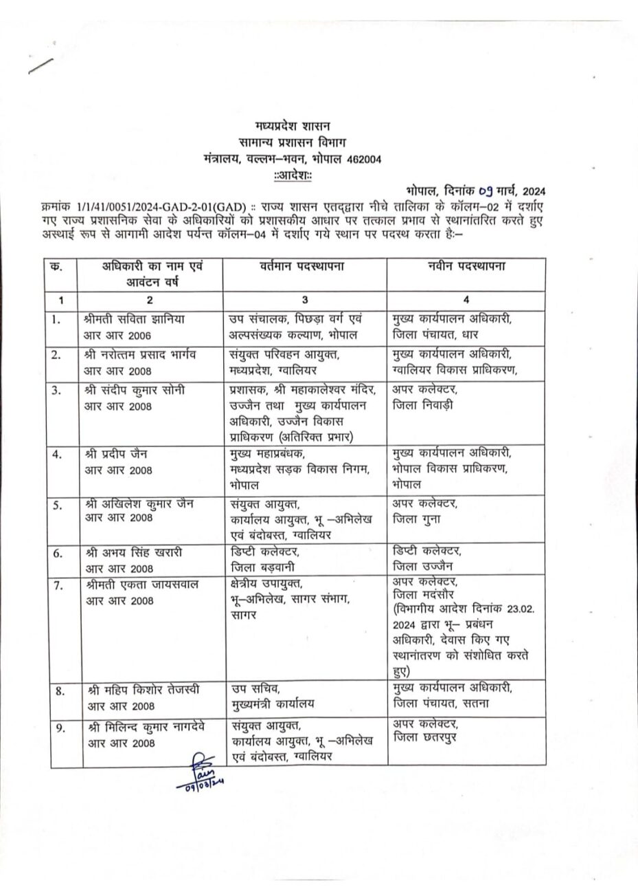 MP Transfer : लोकसभा चुनाव से पहले बड़ा प्रशासनिक फेरबदल, IAS अधिकारियों सहित राज्य प्रशानिक सेवा के अधिकारियों के थोकबंद तबादले