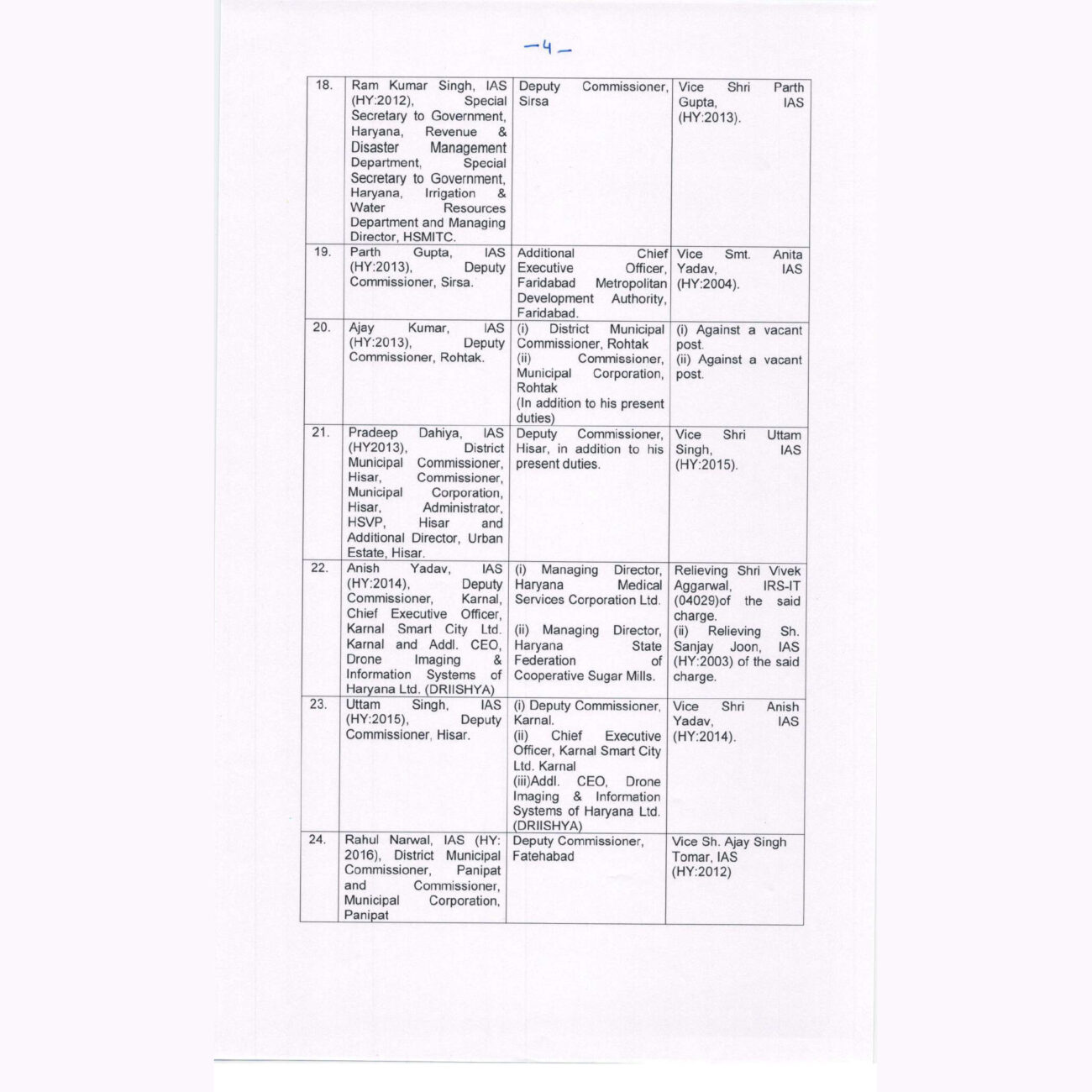 IAS Transfer 2024 : बड़े पैमाने पर आईएएस अफसरों के तबादले, मिली नवीन पदस्थापना, आदेश जारी, जानें किसे कहां भेजा?