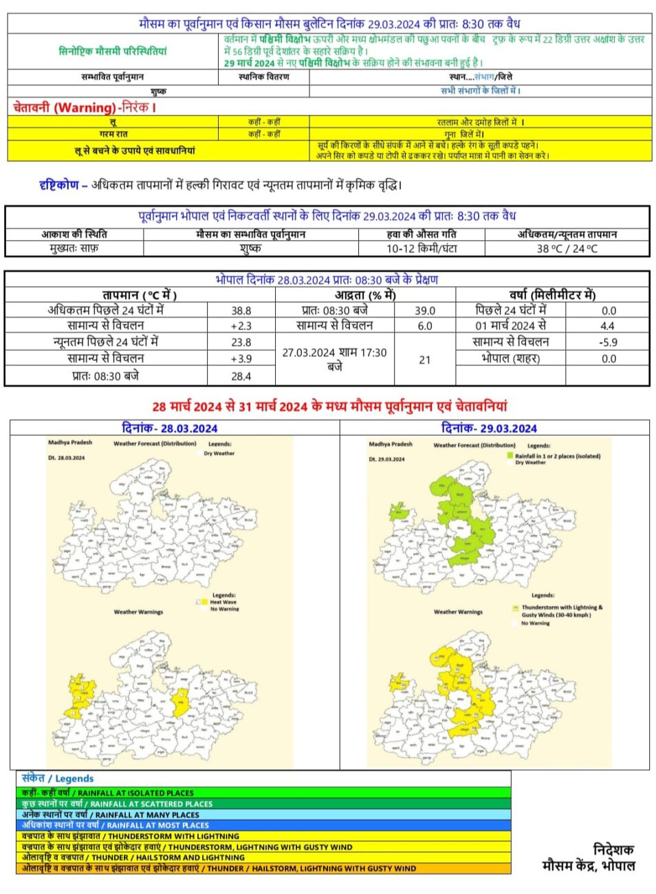 MP Weather Update : गर्मी का सितम, कई जिलों में तापमान 40 डिग्री के पार, IMD ने दी लू चलने की चेतावनी, रातें भी होंगी गर्म