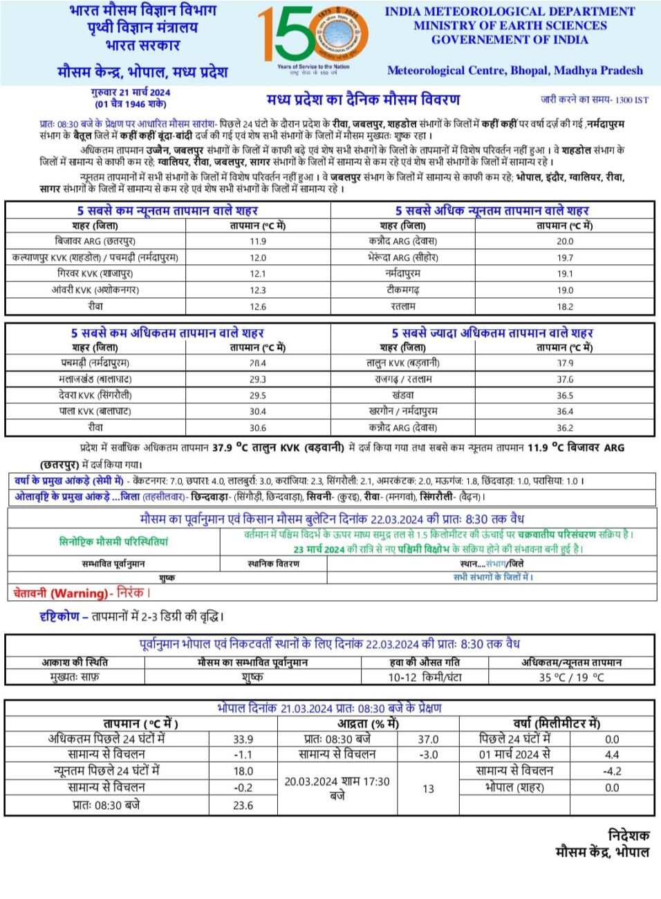 MP Weather Update : बे-मौसम बारिश ने बढ़ाई किसानों की चिंता, अगले 24 घंटों में फिर बदलेगा मौसम, देखें IMD का पूर्वानुमान