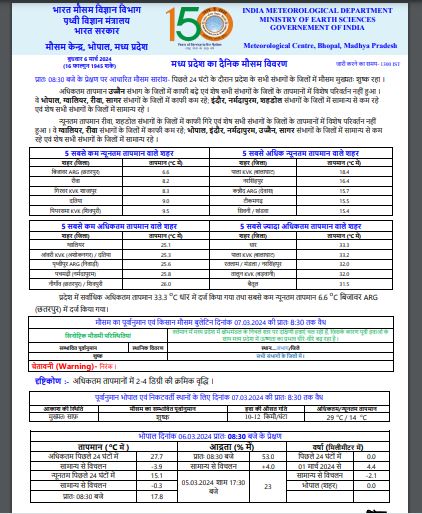 MP Weather Update: हवाओं का बदला रूख, सुबह-शाम ठंड का अहसास, आज छाए रहेंगे बादल, बूंदाबांदी के संकेत, अगले हफ्ते से फिर बदलेगा मौसम