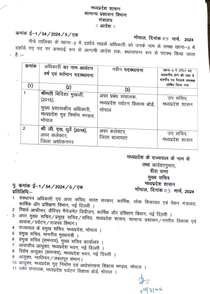 MP Transfer : लोकसभा चुनाव से पहले बड़ा प्रशासनिक फेरबदल, IAS अधिकारियों सहित राज्य प्रशानिक सेवा के अधिकारियों के थोकबंद तबादले