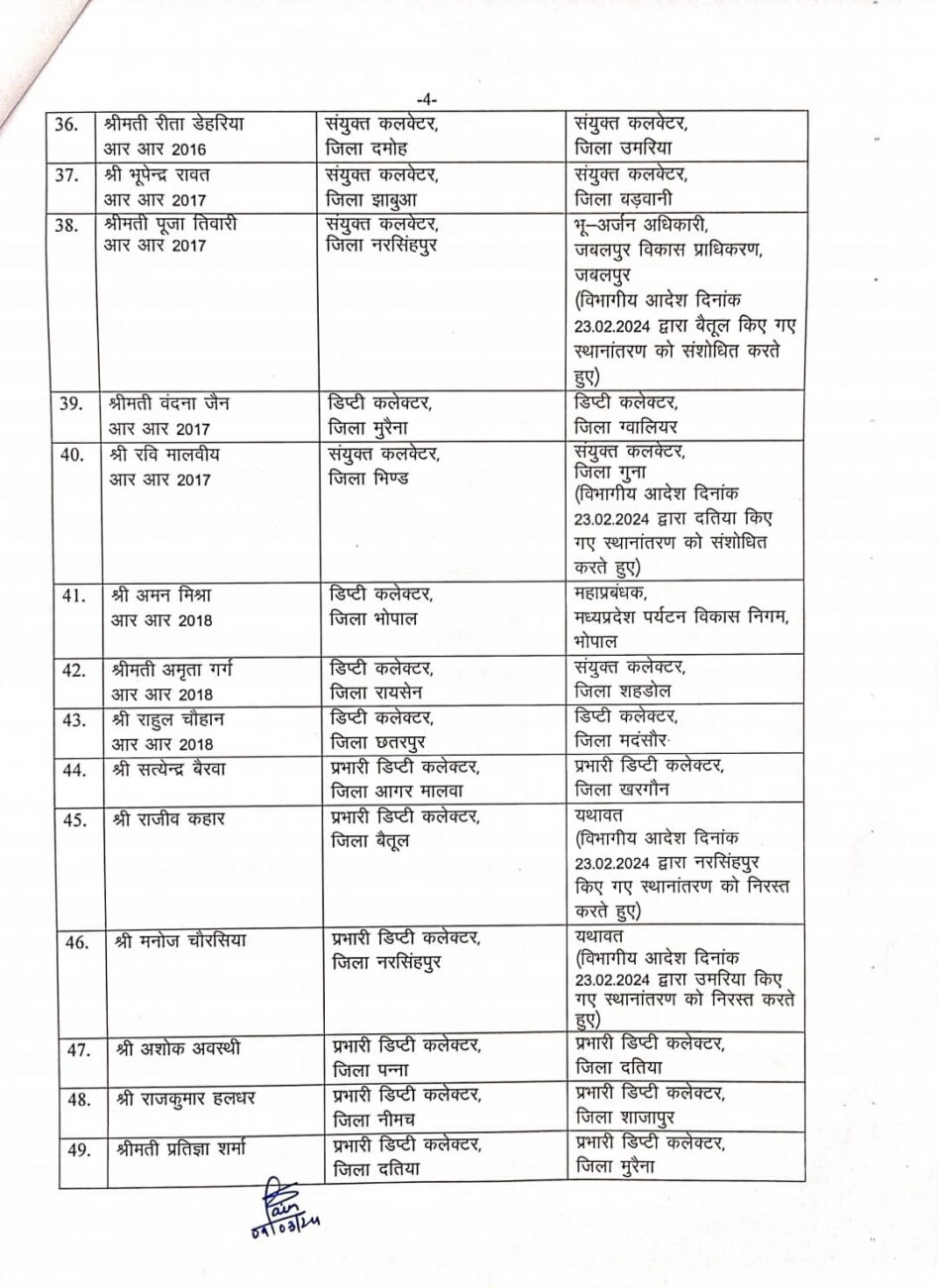 MP Transfer : लोकसभा चुनाव से पहले बड़ा प्रशासनिक फेरबदल, IAS अधिकारियों सहित राज्य प्रशानिक सेवा के अधिकारियों के थोकबंद तबादले