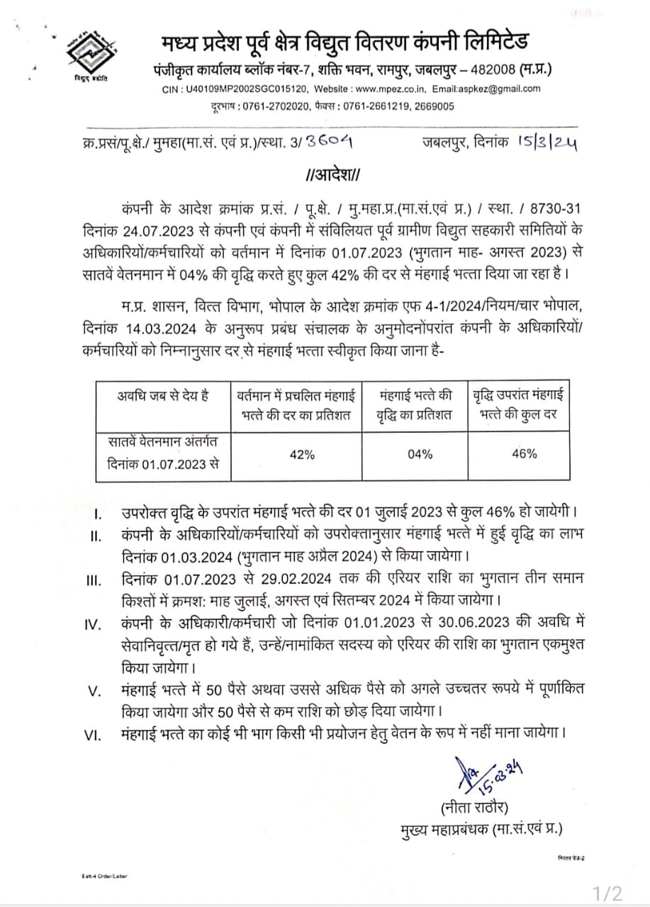 MP बिजली कर्मचारियों अधिकारियों का DA बढ़ा, 3 किस्तों में एरियर का भुगतान, अप्रैल से खाते में बढ़कर आएगी सैलरी, पेंशनर्स की पेंशन भी बढ़ी