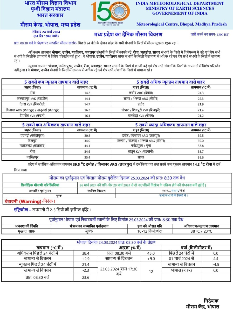 MP Weather Update : मौसम में बदलाव, होली पर चढ़ रहा पारा, तापमान में वृद्धि की संभावना, जानें IMD का पूर्वानुमान