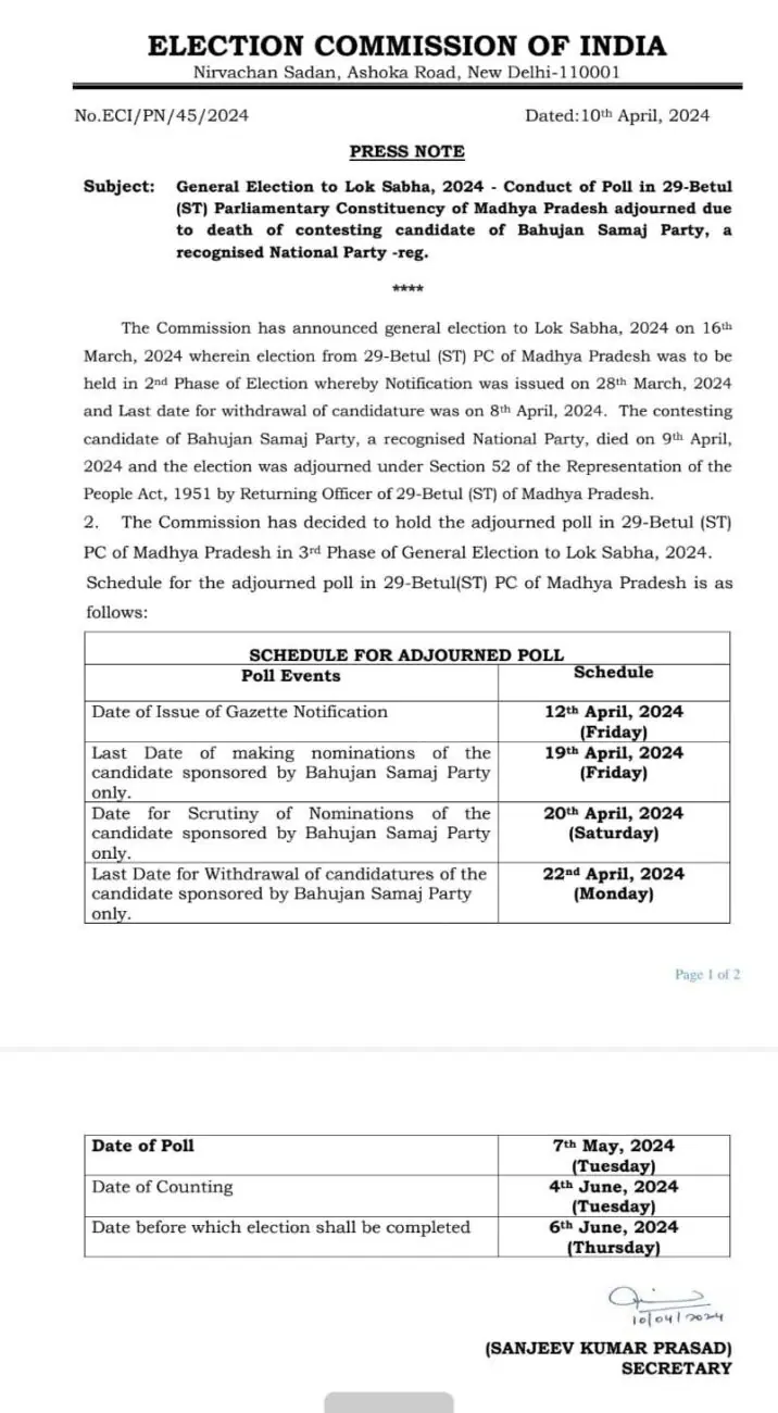 Lok Sabha Election 2024 : बैतूल लोकसभा सीट के लिए अब 7 मई को होगा मतदान, सिर्फ BSP प्रत्याशी ही जमा करेगा नामांकन