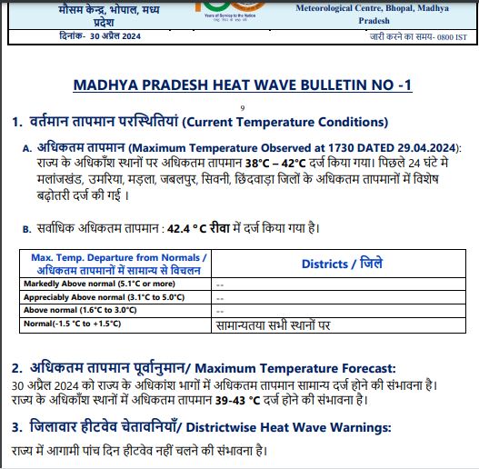 MP weather : 4 मई से फिर बदलेगा मौसम का मिजाज, एक्टिव होगा नया सिस्टम, छा सकते है बादल, बारिश के भी संकेत, आज ऐसा रहेगा वेदर