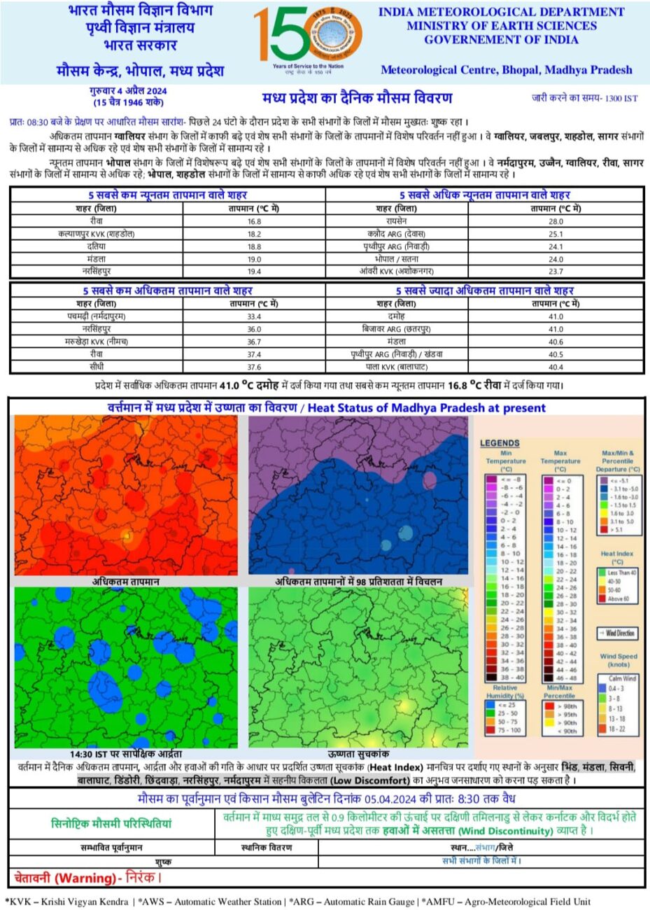 MP Weather Update : प्रदेश के कई जिलों में वज्रपात और झंझावात के साथ हल्की बारिश और तेज हवाएं चलने की संभावना