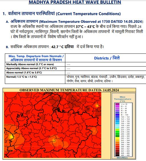 MP Weather : आज 20 जिलों में तेज बारिश की चेतावनी, बिजली-आंधी का भी अलर्ट, ओले गिरने की आशंका, 17 को फिर एक्टिव होगा नया सिस्टम!