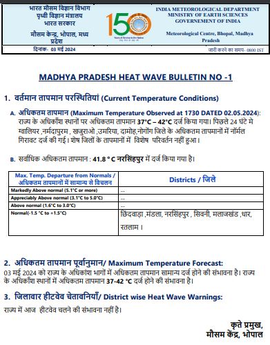 MP Weather : आज 10 जिलों में हीट वेव का असर, चलेगी गर्म हवाएं , 5 मई से फिर बदलेगा मौसम, बारिश के आसार, जानें पूरे हफ्ते का हाल