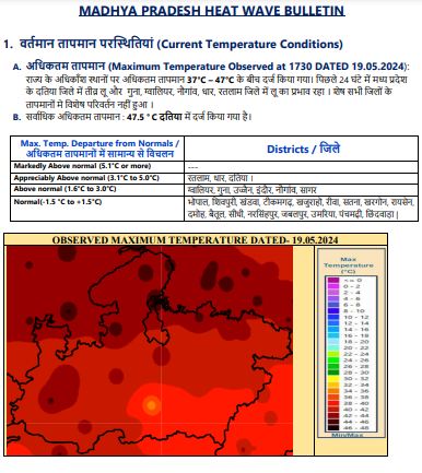 MP Weather : 10 जिलों में बारिश-बादल, 5 संभागों में हीटवेव का अलर्ट, जून से फिर बदलेगा मौसम, मानसून की दस्तक कब? जानें IMD ताजा पूर्वानुमान