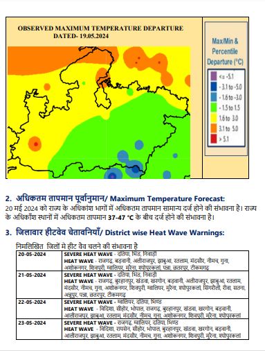 MP Weather : 10 जिलों में बारिश-बादल, 5 संभागों में हीटवेव का अलर्ट, जून से फिर बदलेगा मौसम, मानसून की दस्तक कब? जानें IMD ताजा पूर्वानुमान