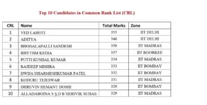 jee advanced result 2024 