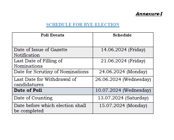 MP Assembly Bye Election: चुनाव आयोग ने अमरवाड़ा विधानसभा के लिए उप चुनाव की तारीख घोषित की