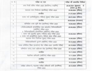 UPPSC 2024 : UPPSC ने जारी किया यूपी PCS और RO/ARO का एग्जाम कैलेंडर, पढ़ें यह महत्वपूर्ण खबर