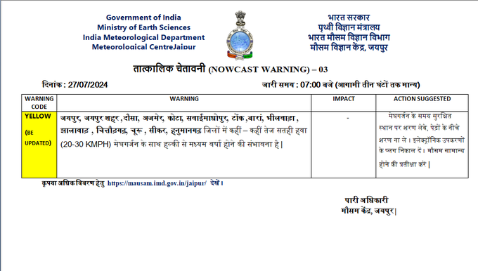 Rajasthan Weather : 31 जुलाई तक झमाझम, आज 20 जिलों में गरज चमक के साथ भारी बारिश का अलर्ट, वज्रपात-तेज हवा, मौसम विभाग की चेतावनी